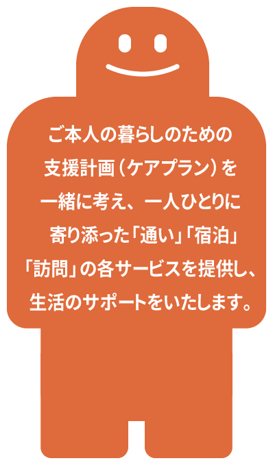 ご本人の暮らしのための支援計画（ケアプラン）を一緒に考え、一人ひとりに寄り添った「通い」「宿泊」「訪問」の各サービスを提供し、生活のサポートをいたします。